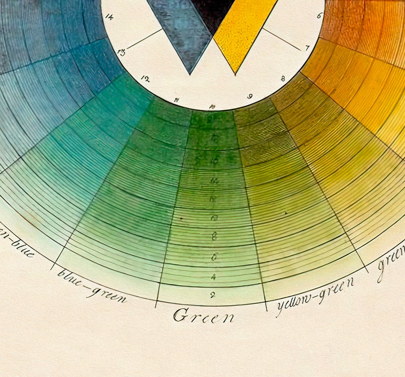 K&ouml;nnte beinhalten: Ein Vintage-Farbkreisdiagramm mit einem schwarz-wei&szlig;en Zentrum und einem kreisf&ouml;rmigen Farbspektrum. Die Farben sind mit schwarzer Tinte beschriftet: "Blaugr&uuml;n", "Gr&uuml;n", "Gelbgr&uuml;n" und "Gr&uuml;n".