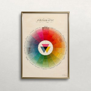 K&ouml;nnte beinhalten: Ein Vintage-Farbkreisdiagramm mit dem Wort "Prismatic" oben. Das Rad ist in 12 Abschnitte unterteilt, die jeweils eine andere Farbe repr&auml;sentieren. Die Farben sind auf Englisch beschriftet, und die Mitte des Rades zeigt drei &uuml;berlappende Dreiecke in Rosa, Schwarz und Gelb.