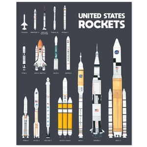 Rockets Art Rocket Print Rocket Poster Space Art Space Poster Outer Space Print U.S. Rockets Space Wall Art Educational Posters image 1
