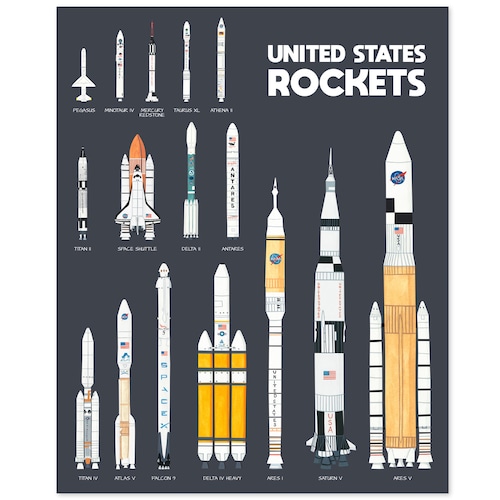Rockets Art Rocket Print Rocket Poster Space Art Space Poster - Etsy