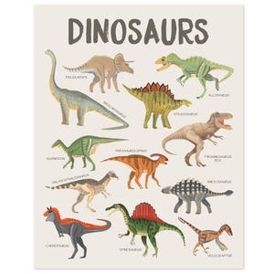 Dinosaur Print Dinosaur Poster Dinosaur Wall Art Dino Print Dinosaur Art Print Educational Posters Kids Room Decor Art for Kids Room