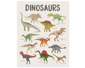 Dinosaur Print Dinosaur Poster Dinosaur Wall Art Dino Print Dinosaur Art Print Educational Posters Kids Room Decor Art for Kids Room