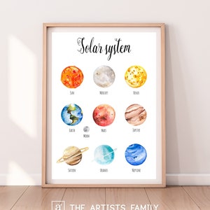 Planets Solar System Downloadable Prints Water Color Montessori Educational Posters For Kids Boys Girls Children Rooms Learning Painting