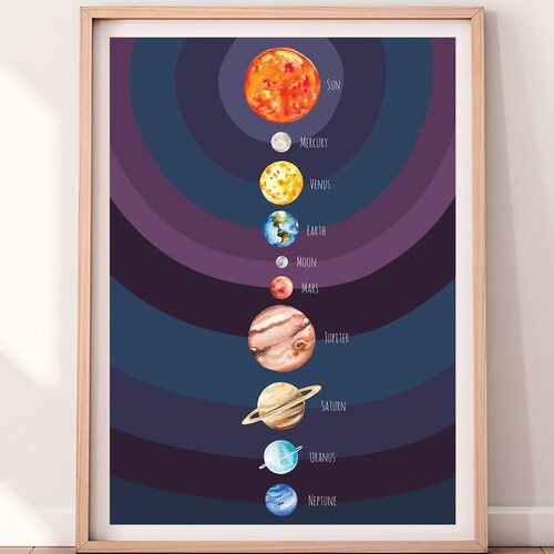 Watercolor Solar System Printable Wall Art Set Digital - Etsy