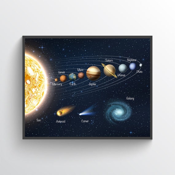 Solar System Print Solar System Map Solar System Solar System Poster Universe Planets Astronomy Planet Map Nursery Decor Sky Map