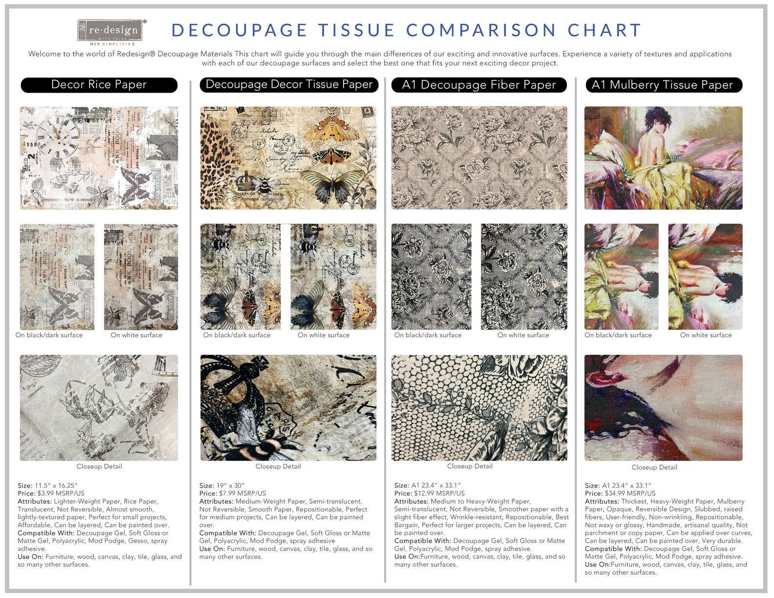 ETERNAL LOTUS A1 DECOUPAGE Fiber Paper Redesign With Prima, Fast ...