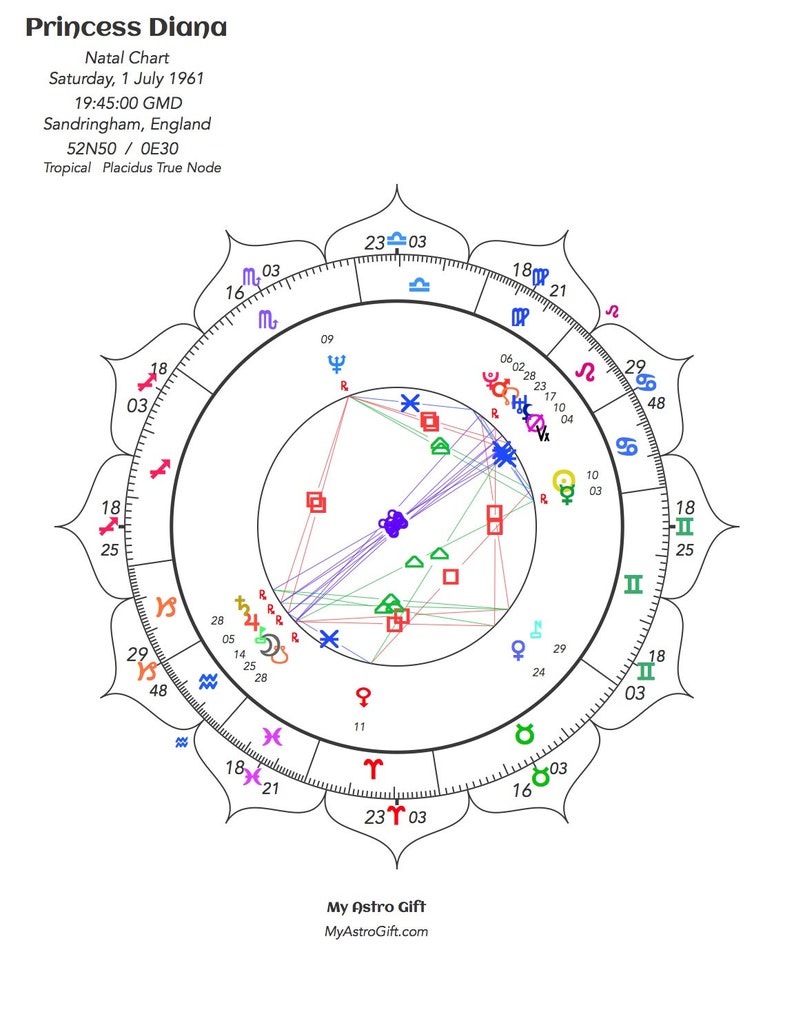 how to find spotify audio birth chart how to find spotify audio birth chart