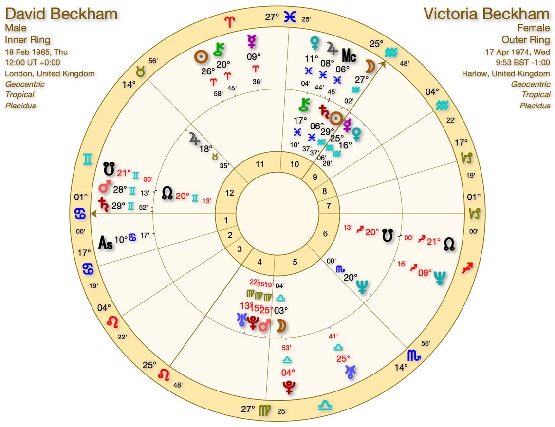 Relationships Synastry Report, Relationship Compatibility Chart ...