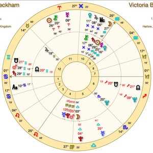 Relationships Synastry Report, Relationship Compatibility Chart ...