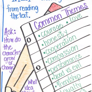 May include: A colorful educational poster about literary themes. The poster includes the word "Theme" in large blue letters, along with a list of common themes such as courage, honesty, and love. A pencil illustration is also present.
