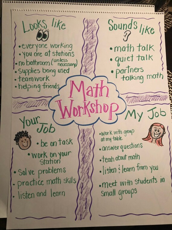 Mean Median Mode Anchor Chart