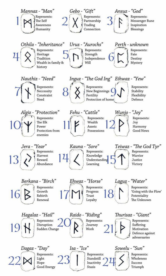 Nouveau viking Runes scandinaves Alphabet Charm Bead Small À faire soi-même barbe cheveux fabrication de bijoux Nouveau viking Runes scandinaves Alphabet Charm Bead Small À faire soi-même barbe cheveux fabrication de bijoux