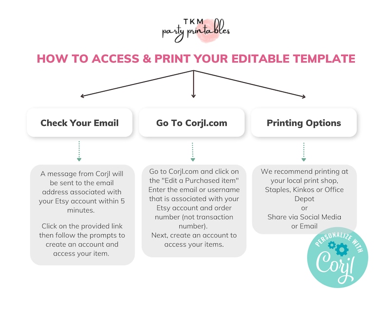 States how to access & print your editable template. Check your email for link. Got to corjl.com and create account login and edit purchase. Printing options by printing at home or recommended printing at your local print shop.