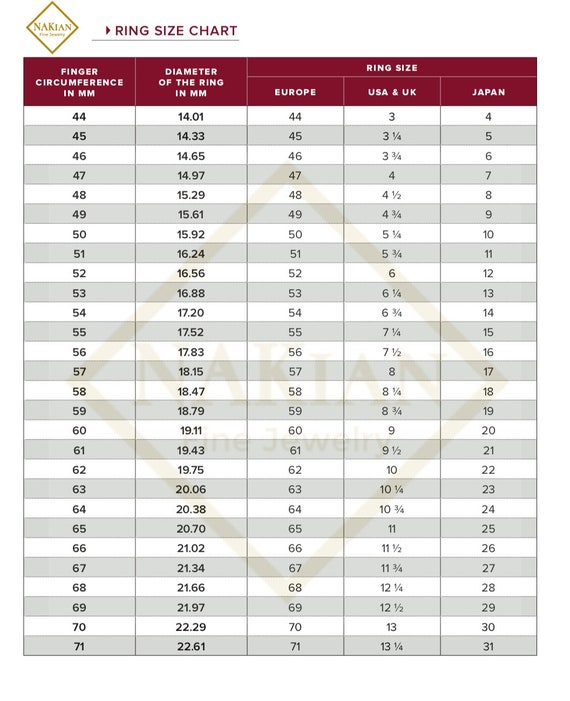 Wedding Ring Size Ring Conversion Ring Size Guide Printable Ring