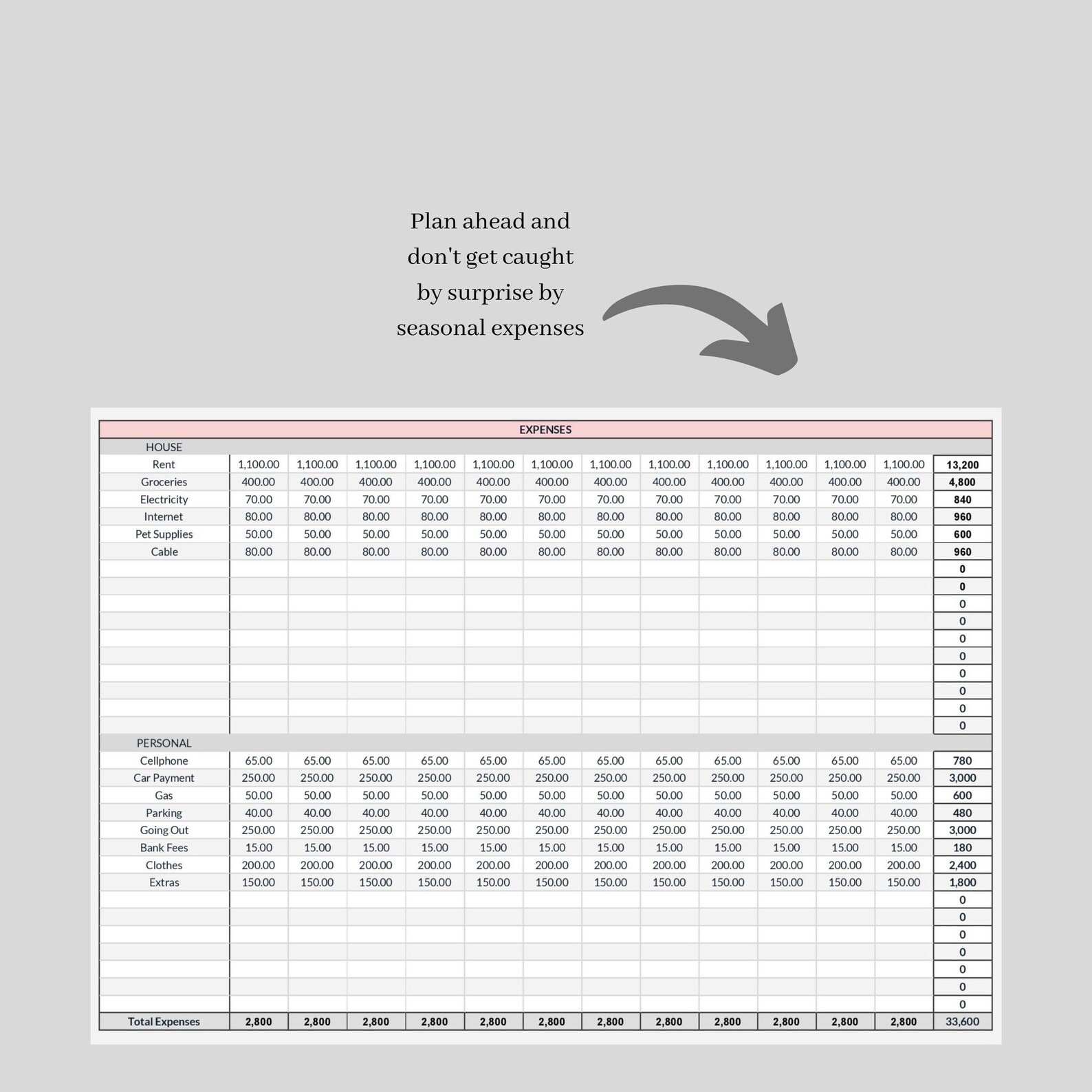 Annual Budget Template for Google Sheets Budgeting Etsy