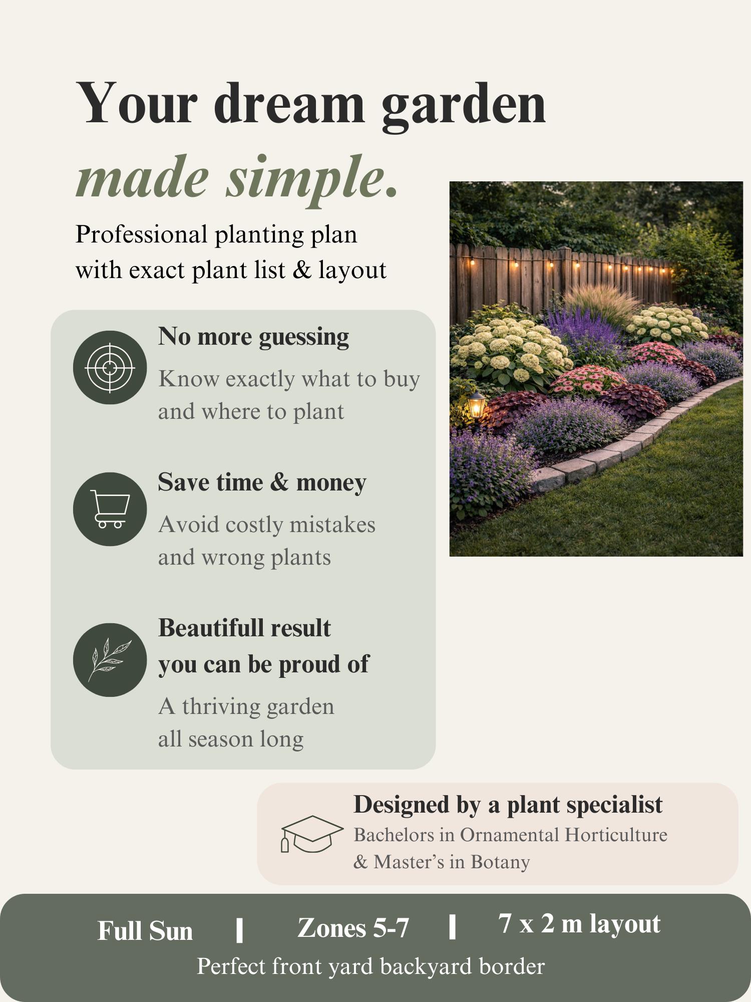 Fence Border Garden Plan PDF | Full Sun Privacy Planting Layout | 7x2m ...