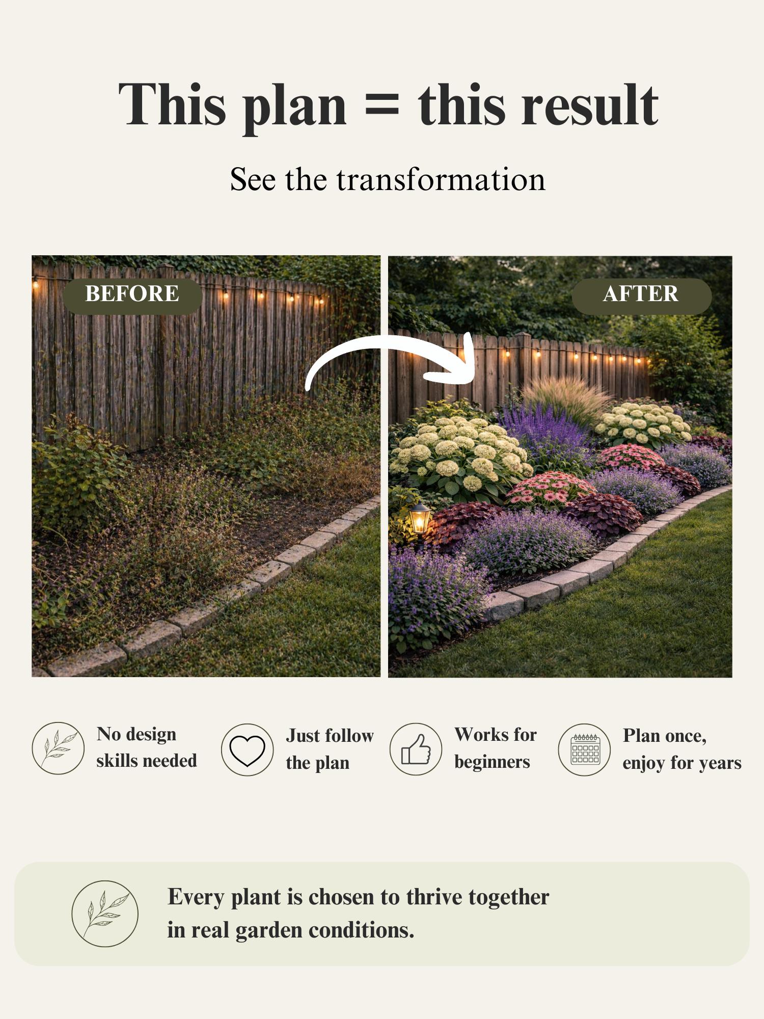 Fence Border Garden Plan PDF | Full Sun Privacy Planting Layout | 7x2m ...