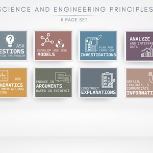 Science and Engineering Practices Poster / NGSS / Scientific Method / Science Classroom / High School, Middle School Classroom Decor / STEM