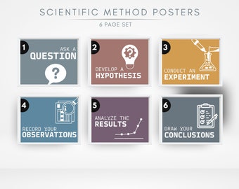 Scientific Method Classroom Poster Set, STEM Decor (Digital Download)