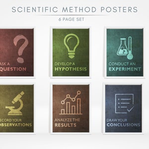 Scientific Method Classroom Poster / Science Classroom Poster / High School, Middle School Classroom Decor / STEM Poster