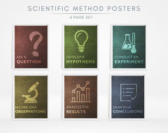 Scientific Method Classroom Poster / Science Classroom Poster / High School, Middle School Classroom Decor / STEM Poster