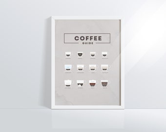 Coffee Guide Print / Coffee Poster / Kitchen Wall Art / Coffee Lover Gift / Coffee Bar Prints / Modern Home Decor / Coffee Gift / Coffee Art