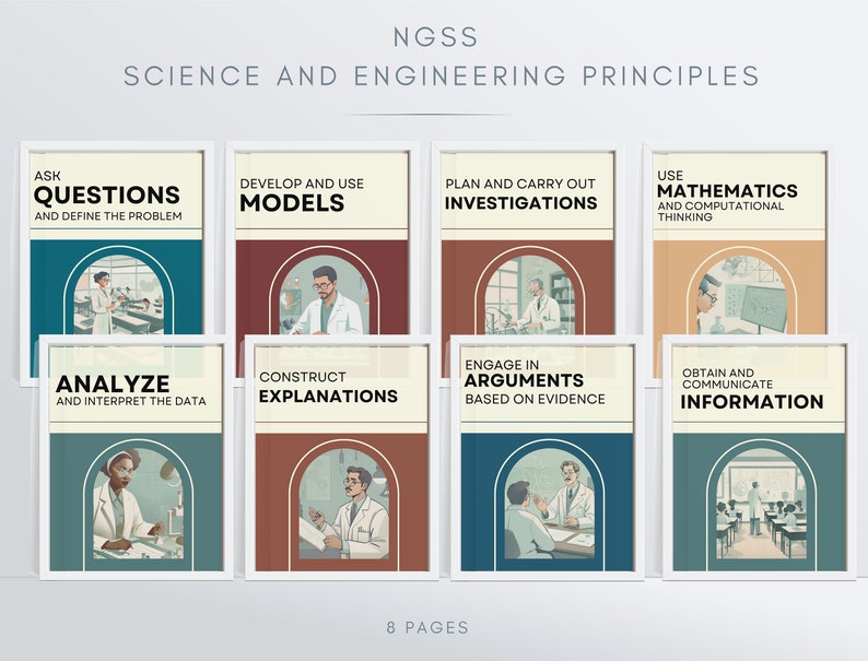 NGSS Science and Engineering Practices Poster / Scientific Method ...