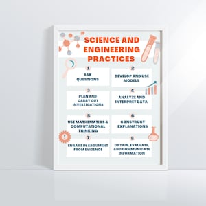 NGSS Science and Engineering Practices Poster / Scientific Method / Science Classroom / Classroom Decor / STEM / Science Teacher Poster /