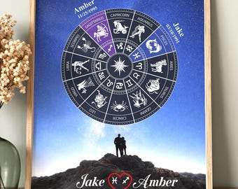 Personalized Zodiac Wall Art for Couples | Custom Zodiac Sign Gift for Anniversary, Engagement, Wedding | Aluminum Metal Print
