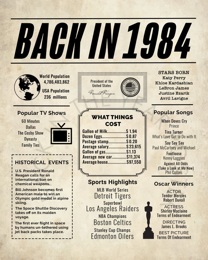 1984 Newspaper Poster Birthday Poster Printable Time Capsule | Etsy