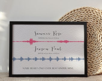 Multiple Baby Loss, Baby's Actual Heartbeat Soundwave Print - Your Heart Only Ever Beat Under Mine, Infant Loss, Miscarriage Memorial