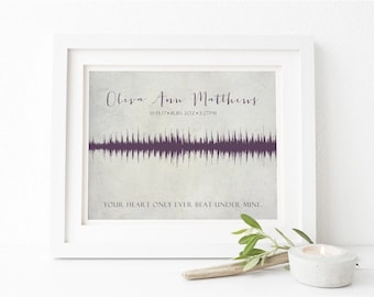 Baby's Actual Heartbeat Soundwave Print - Your Heart Only Ever Beat Under Mine, Soundwave, Heartbeat, Infant Loss, Miscarriage Memorial