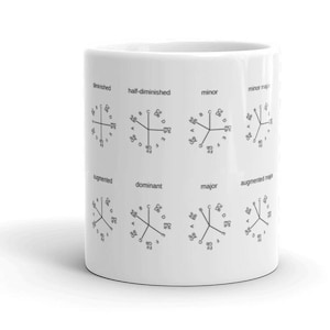 7th Chord Qualities Musical Studies Mug
