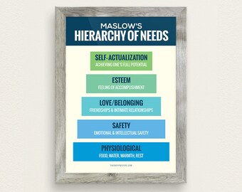 10 Rules For Fair Fighting Therapy Poster | Etsy