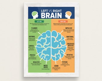 Правое и левое полушарие мозга арт. Left brain. Left brain right brain. Полушария мозга. Left brain right brain.