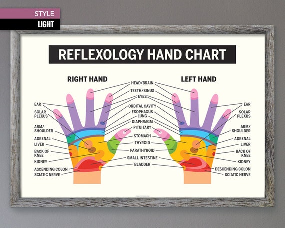 Reflexology Wall Chart Posters