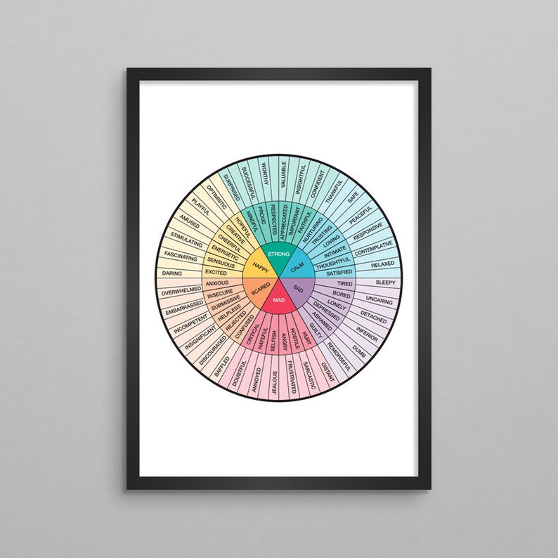 Emotions Wheel Therapy Poster w/ Quote Vertical DBT Counseling Posters CBT Therapy Mental Health Posters Gift for Therapist No Header