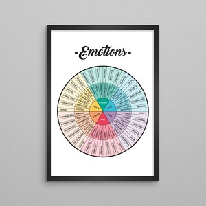 Emotions Wheel Therapy Poster w/ Quote Vertical DBT Counseling Posters CBT Therapy Mental Health Posters Gift for Therapist No Quote