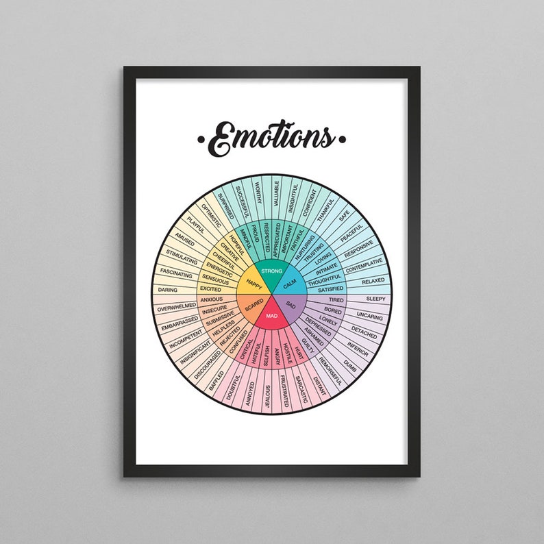 Emotions Wheel Therapy Poster w/ Quote Vertical DBT Counseling Posters CBT Therapy Mental Health Posters Gift for Therapist No Quote