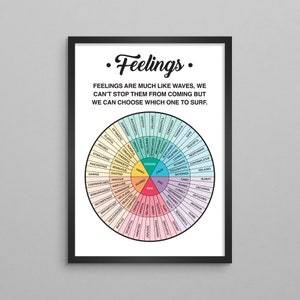 Feelings Wheel Therapy Poster w/ Quote (Vertical) - DBT Counseling Posters - CBT Therapy - Mental Health Posters - Gift for Therapist