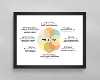 May include: A colorful infographic illustrating the eight dimensions of wellness: environmental, intellectual, physical, emotional, financial, social, spiritual, and occupational. The center of the infographic features the word "WELLNESS" in a yellow circle.