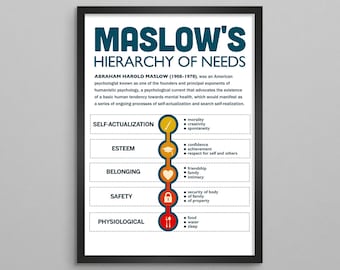 May include: A colorful infographic illustrating Maslow's Hierarchy of Needs, a psychological theory that describes the stages of human needs. The pyramid shows five levels of needs, starting with physiological needs at the bottom and progressing to self-actualization at the top.