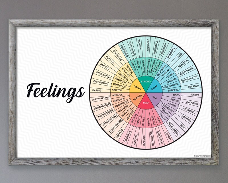 Www feeling com. Feelings Wheel презентация. Mu feelings плакат. Feelings poster. Basic emotions Psychology.