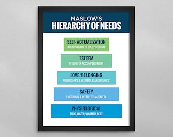 May include: A black and white illustration of Maslow's Hierarchy of Needs. The pyramid shows the five levels of needs: Physiological, Safety, Love/Belonging, Esteem, and Self-Actualization.
