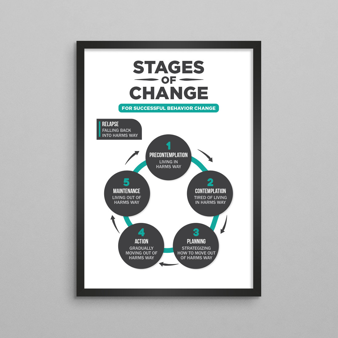 Stages of change worksheet addiction