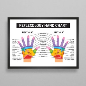 Reflexology Hand Chart Diagram Poster (2 Styles) - Mental Health Therapy & Counseling Canvas Wall Frame Art