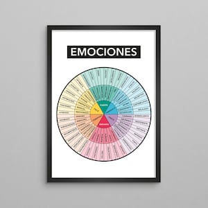 Feelings Chart Spanish - Rueda de Emociones y Sentimientos en Español - Mental Health Therapy Print Poster - Feeling Wheel Counselor Gift