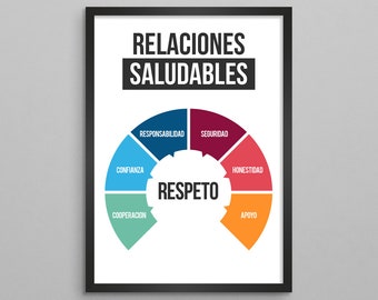 SPANISH Healthy Relationships Poster - Relaciones Saludables - Espanol Mental Health Therapy Counseling Marriage Couple Gift for Therapist