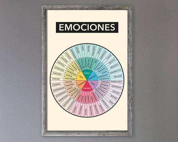 Spanish Feelings Chart