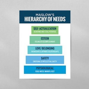 Mental Health Awareness Poster Maslow's Hierarchy of Needs Minimal ...